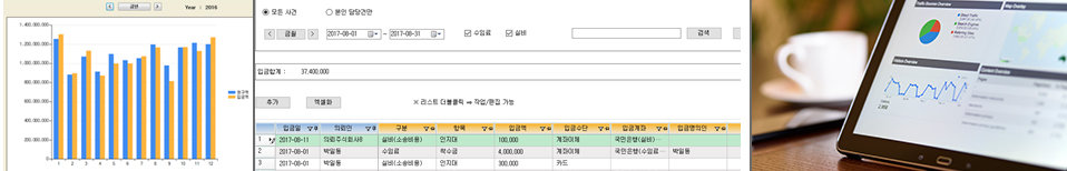 회계/통계/배당관리