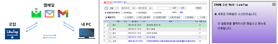 로탑 - 메일 연동